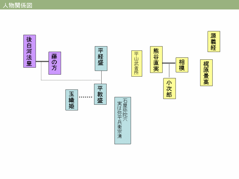 ファイル:Ichitani-relation.gif