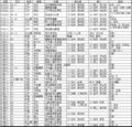 2010年1月24日 (日) 10:39時点における版のサムネイル