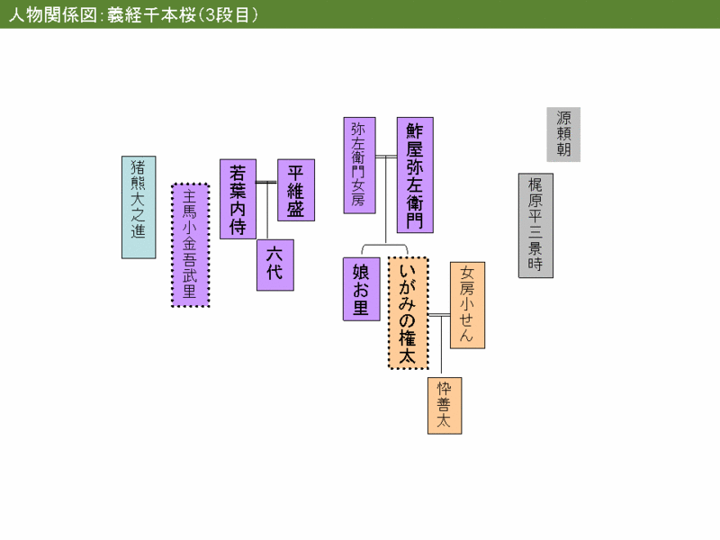 ファイル:Senbonzakura-relation2.gif