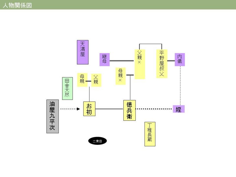 ファイル:Sonezaki relation.jpg