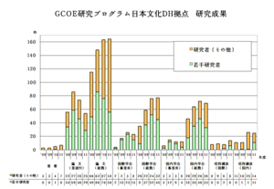 年度別グラフ2011