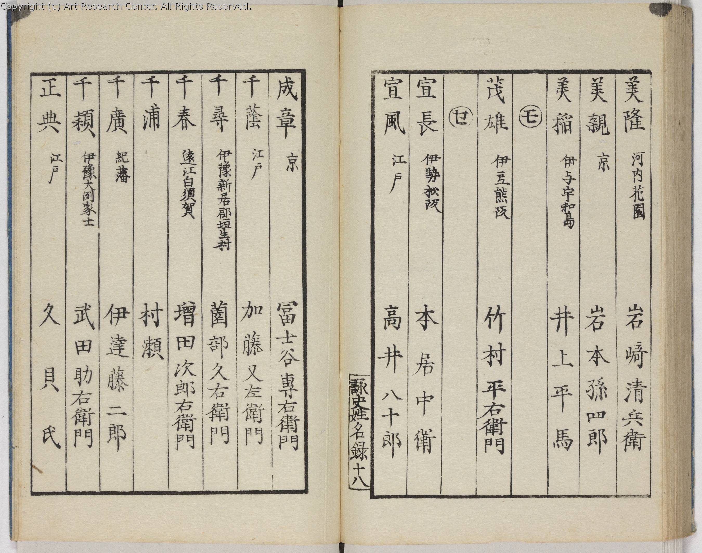 The Early Japanese Book Portal Database 1280