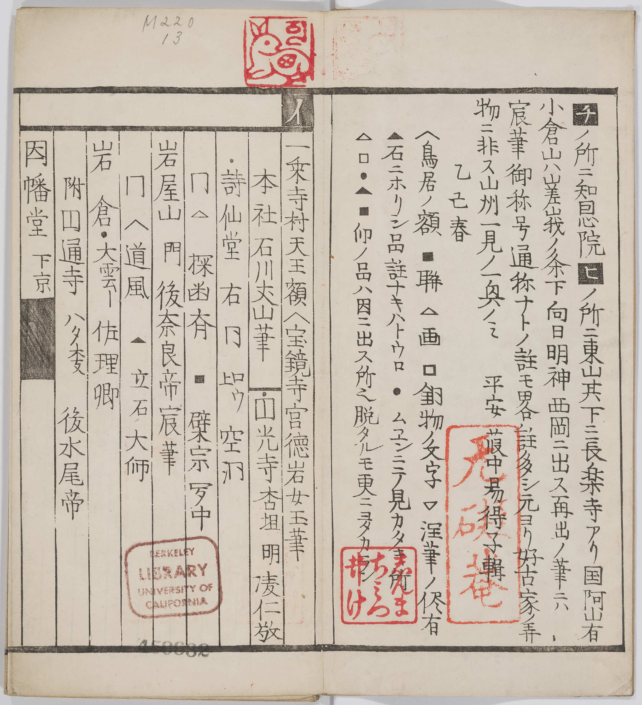 The Early Japanese Book Portal Database 1024