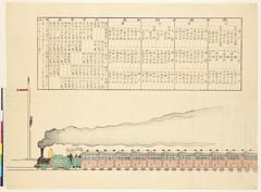 AHM-0714・ｰ「汽車発車時刻表」「同　賃金表」「神戸　三ノ宮　住吉」「西ノ宮　神崎　大阪」「大阪　神崎　西ノ宮」「住吉　三ノ宮　神戸」