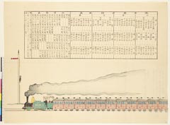 AHM-0714・ｰ「汽車発車時刻表」「同　賃金表」「神戸　三ノ宮　住吉」「西ノ宮　神崎　大阪」「大阪　神崎　西ノ宮」「住吉　三ノ宮　神戸」