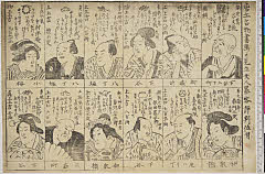 arcSP03-0604・「唐土名物書画に見立文人墨客評判位付」