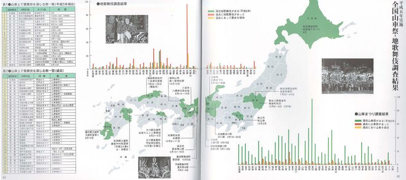 ファイル:地芝居マップ.jpg
