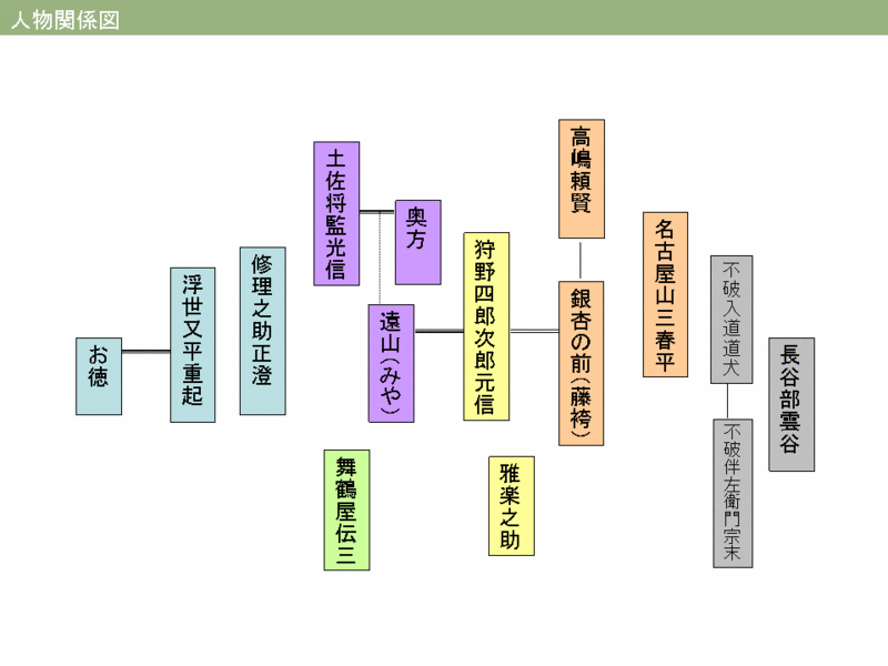 ファイル:Hangonko-relation.GIF