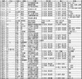 2017年2月9日 (木) 13:36時点における版のサムネイル