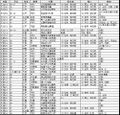 2017年2月9日 (木) 13:36時点における版のサムネイル