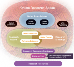 arc_researchspace_en.png