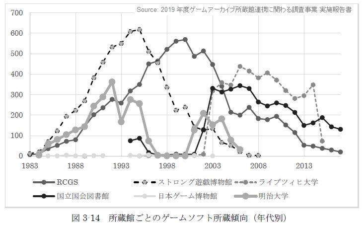 https://www.arc.ritsumei.ac.jp/lib/app/newarc/news/game_research.JPG