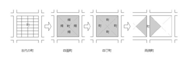 両側町.png