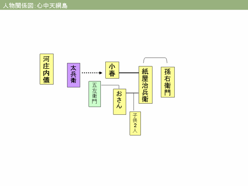 ファイル:Ten-noamijima-relation.gif