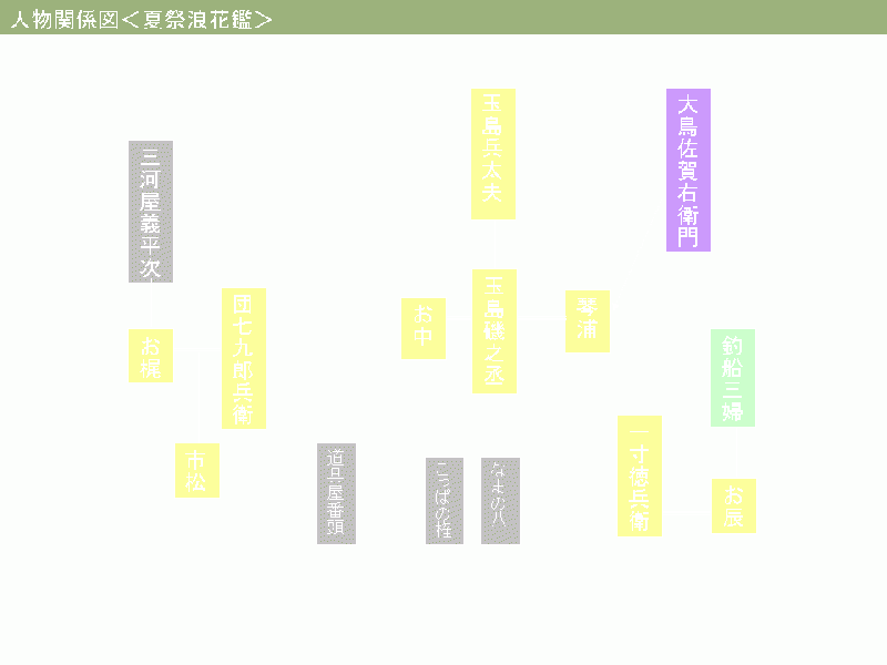 ファイル:Natsumatsuri-relation.gif