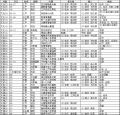 2017年2月9日 (木) 15:41時点における版のサムネイル