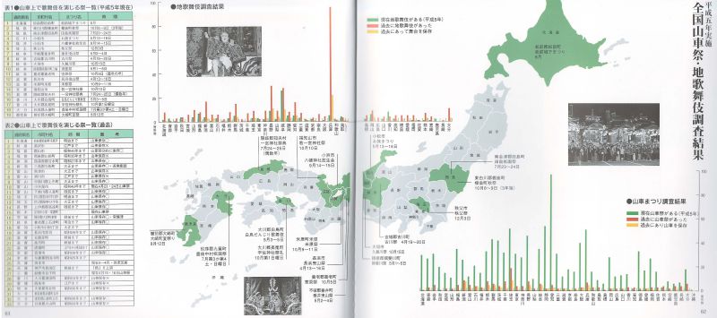 ファイル:20100426223643!地芝居マップ.jpg